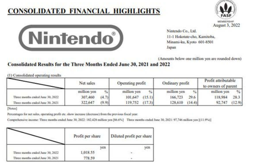 Nintendo's Q1 financial report for this fiscal year disclosed that the cumulative sales of NS were 111.08 million units