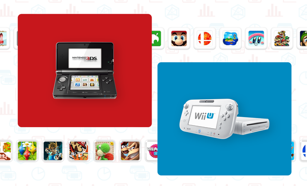 Nintendo shuts down recharge channels for 3DS and Wii U today, players can only buy games through shared balance