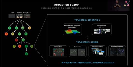 ▲Tesla interactive search technology architecture